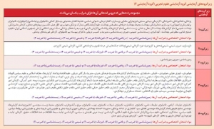 معنای ضریب دروس در کنکور و ضریب هر درس